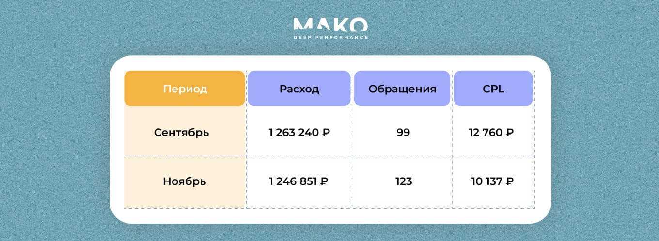 Реклама продавца кухонь